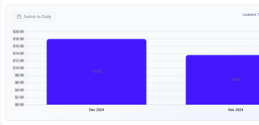 Profit & Expense Chart